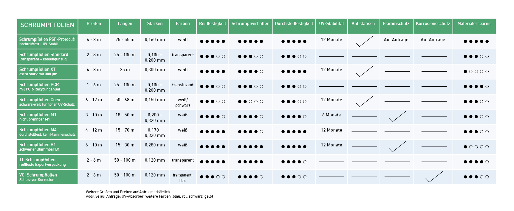 Schrumpffolien Sortiment