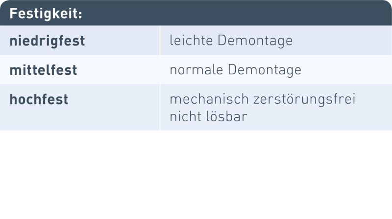 Festigkeit Tabelle