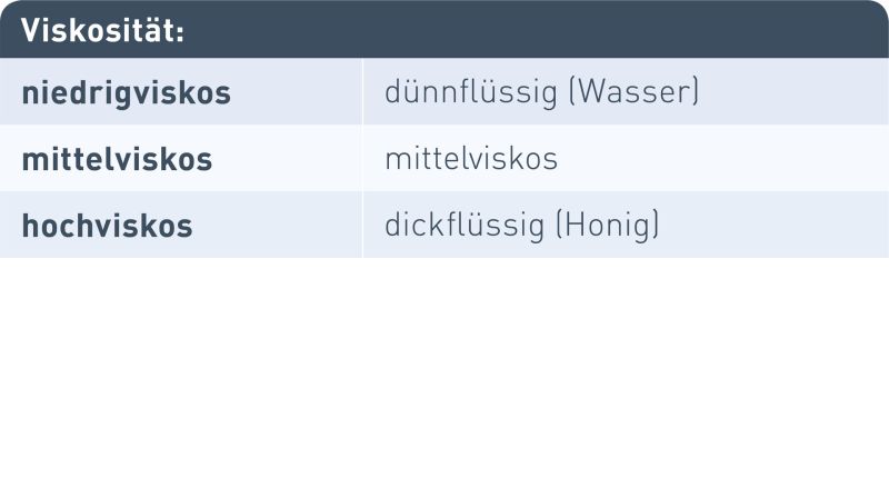 Viskosität Tabelle