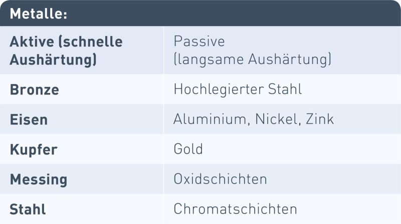 Metall Tabelle